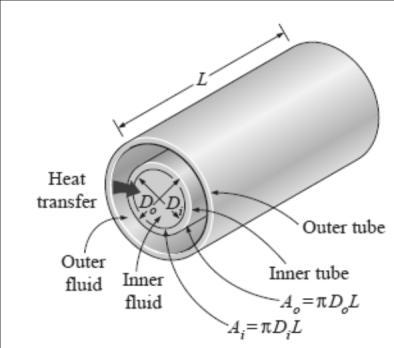 Any radiation effects are usually included in the convection heat transfer coefficients.