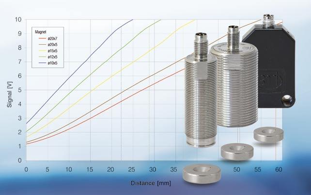The magnet is mounted to the measurement object using a stainless steel screw, which is supplied with the sensor.
