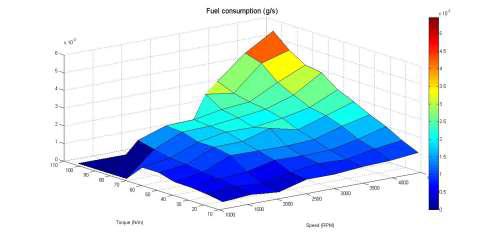 Fig. 3. 3D fuel consumption engine map. 4.