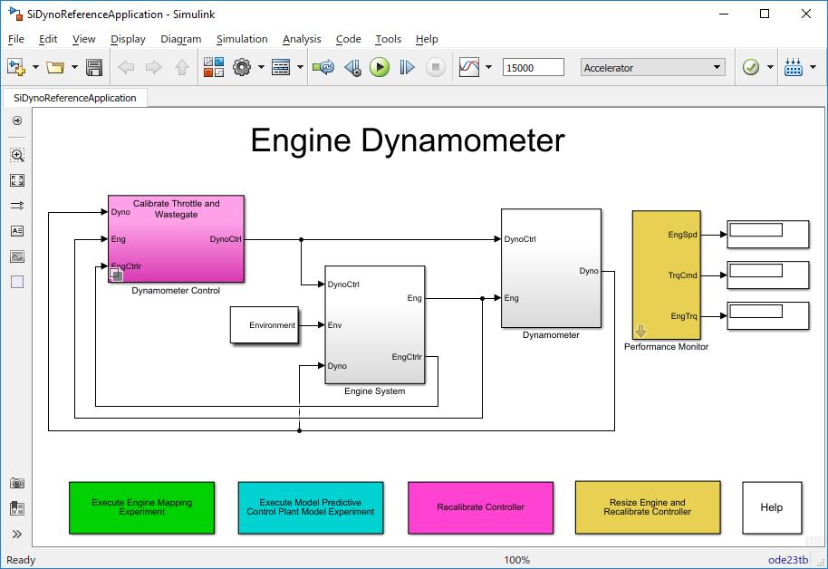 Engine Control Design / Calibration Powertrain Blockset includes virtual engine dynamometer reference applications These