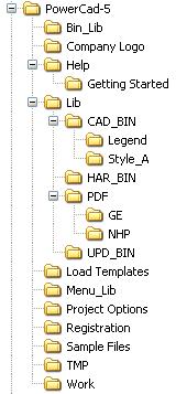 Directory structure Work Station - PowerCad-5