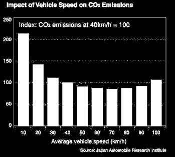 bypass road as 20kt-CO2 per year
