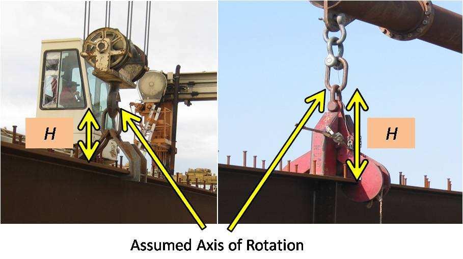Figure 4: Definition of the Height to Axis of Rotation From the given lift locations the eccentricity of the center of gravity from the line of support is calculated and the subsequent rigid body