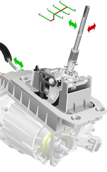 In the gear selector housing, the gear and gate selector movements of the gearstick are converted into axial movements of the cables.