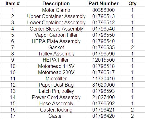 See previous page for corresponding item numbers Optional HEPA and ULPA Exhaust Filters Complete HEPA Exhaust Filter Kit