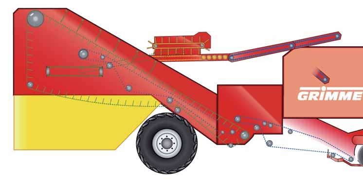 Because individual solutions are ideal solutions: your Grimme optio The harvest conditions change harvest by harvest: changing weather conditions, various soils, variety
