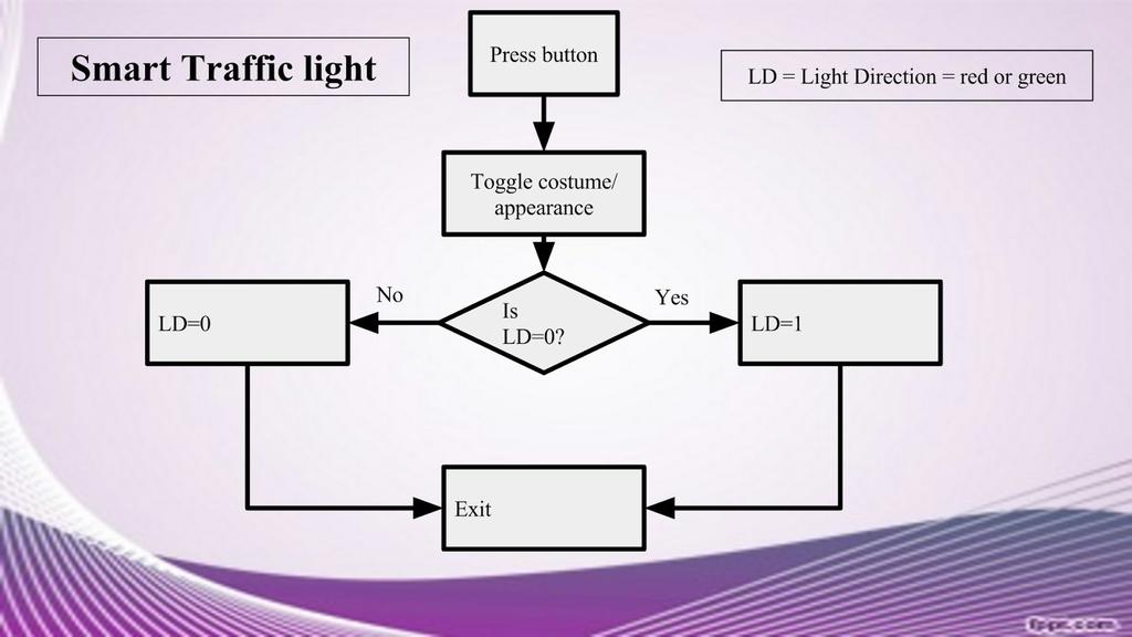 Standard Traffic Light: The standard traffic light