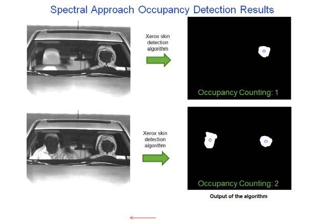 Xerox Occupancy Detection Strategy Can detect front and rear seat occupancy Dummy Detection Possible Robust to blurring due to motion More