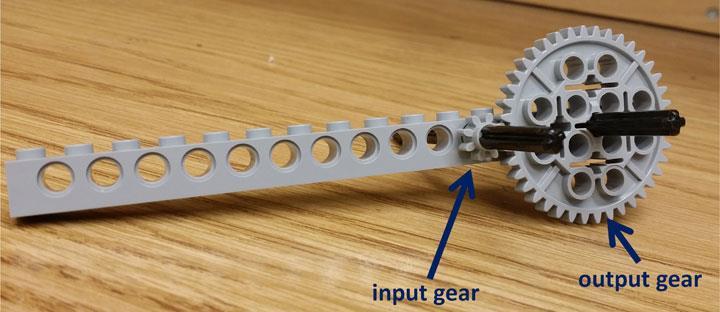 Most Common Gear: Spur Gears Mini-activity: Assemble the gears as shown below. Use the axle to turn the small gear by hand.