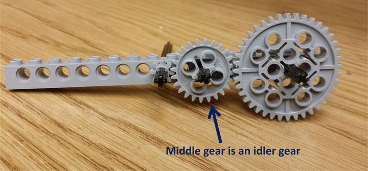 What Are Idler Gears? Mini-activity continued Next, add a third gear in the middle. To do this, move the small gear left.