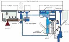 with the extruder or melt pump. The pelletising process is performed in a closed loop system. The pelletised product is conveyed by the water flow from the cutting chamber into the centrifugal dryer.