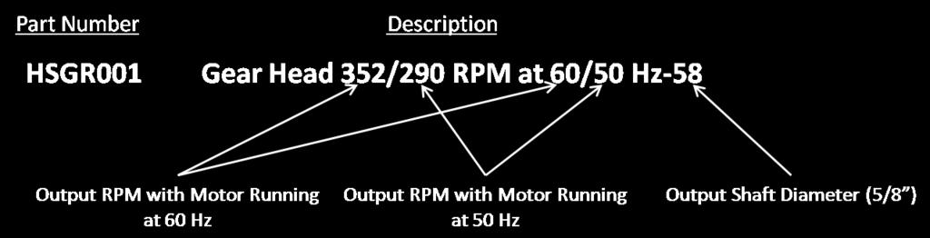 All Output RPMs are based on a standard 1725 RPM input