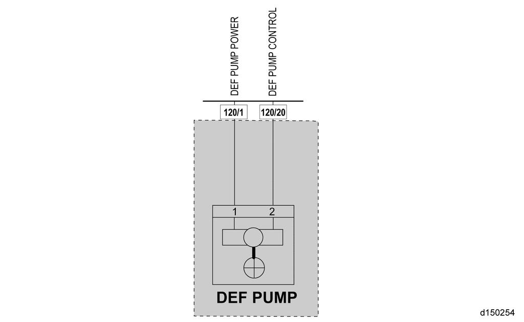 2 SPN 4375/FMI 6 - EPA10 2 SPN 4375/FMI 6 - EPA10 This diagnostic is typically Diesel Exhaust Fluid (DEF) Pump Supply Current High.