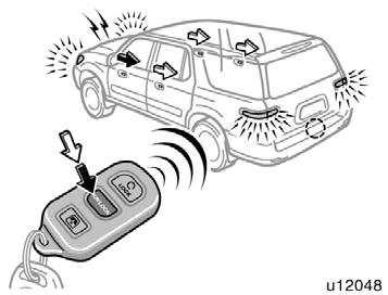Wireless remote control Locking operation Unlocking operation 18 The wireless remote control system is designed to lock or unlock all the side doors and back door, open the back window or activate