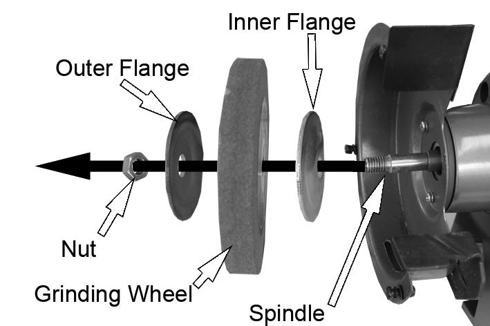 Hold the other wheel by hand, and remove the nut and outer flange. NOTE: The left hand wheel locking nut has a left handed thread. 3. Slide off the old wheel and replace with a new one.