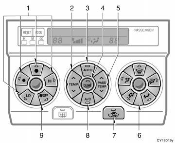 Controls (with DUAL button) 1. Fan speed selector 2.