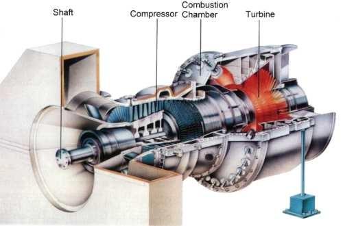 Unit III Power plant engineering Gas turbine power plant Gas turbine: Description: Gas turbines burn fuels such as oil, nature gas and pulverised(powdered) coal.