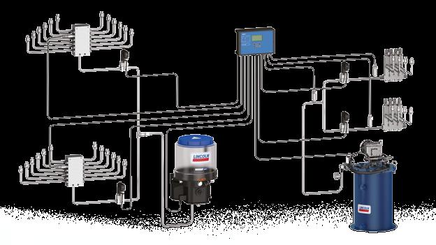 Multi-system-type lubrication system overview Example of a two-pump, multi-system layout The single-line system is a two-zone system with 2-way valves, showing the capability of the system in which