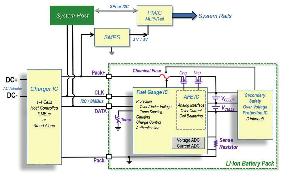 Figure 1: Multi-Cell Battery Management System 2 FETs. The FET-driver functional block is designed to provide bi-directional isolation between the load and charging device.