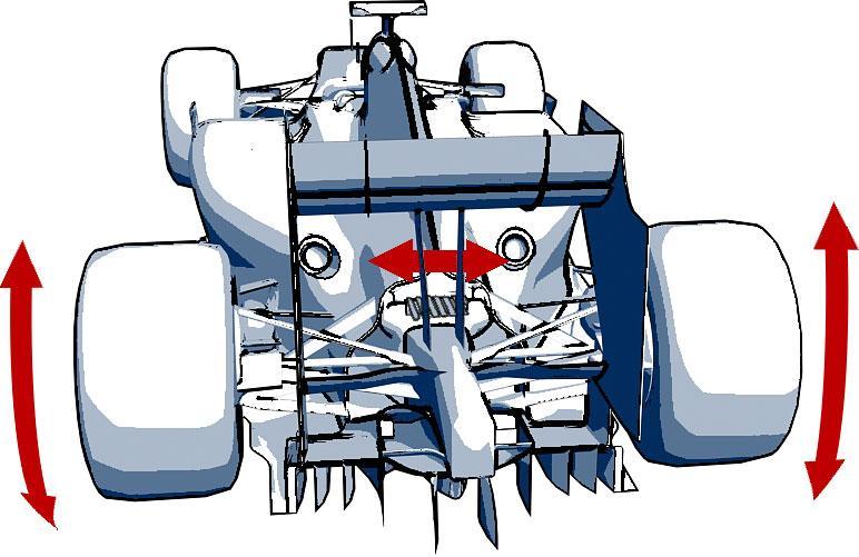 Chassis For the most part, the FW31 is similar to most other single-seat racecars, but it does have a number of unique performance features.