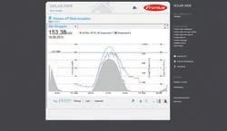 and easily using the free online portal Fronius Solar.web.