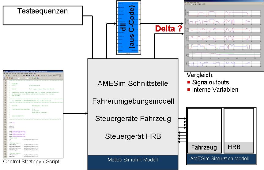 Fig. 4: Reliable software environment for optimizing the HRB system.