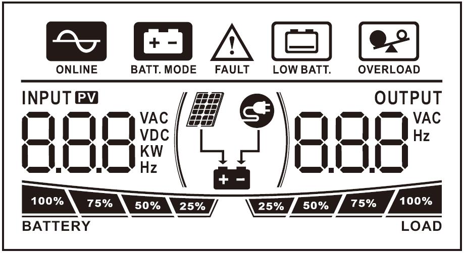 LCD Display Icons Icon Function description Input Source Information Output Information Battery Information Indicate input voltage, input frequency, PV voltage, battery voltage and PV input power,