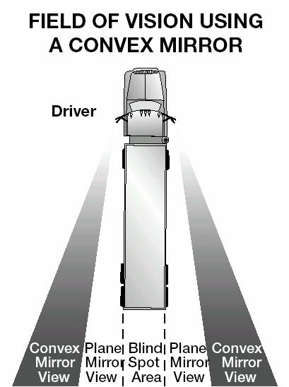 SEEING TO THE SIDES AND REAR It is important to know what is going on behind and to the sides of the vehicle. Check your mirrors regularly. Check more often in special situations. Mirror Adjustment.