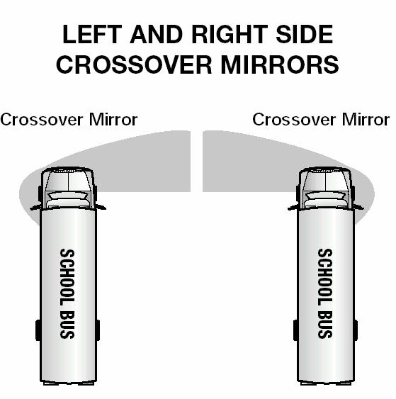 OVERHEAD INSIDE STUDENT (REARVIEW) MIRROR The information in this section will provide both a broad and a definitive set of procedures authored by the Colorado Department of Education and the