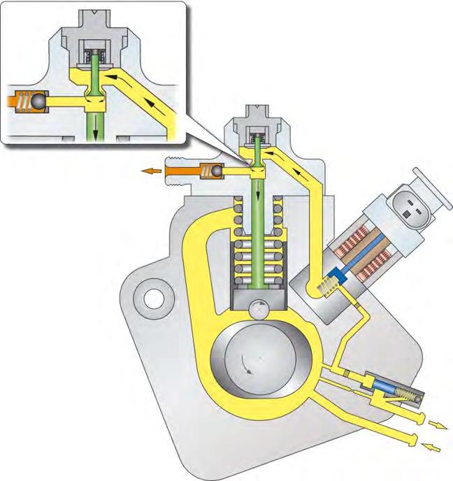 The high pressure fuel pump is the first component in the high pressure side of the fuel system.