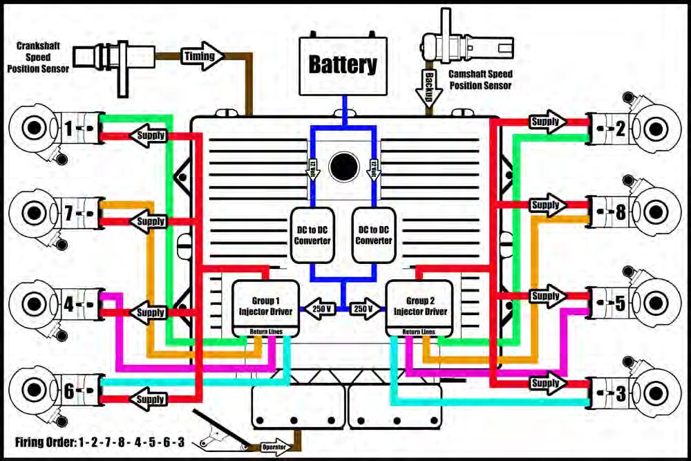 Fuel Injector Driver Circuits The ECM includes two individual injector driver circuits and two internal DC to DC converters.