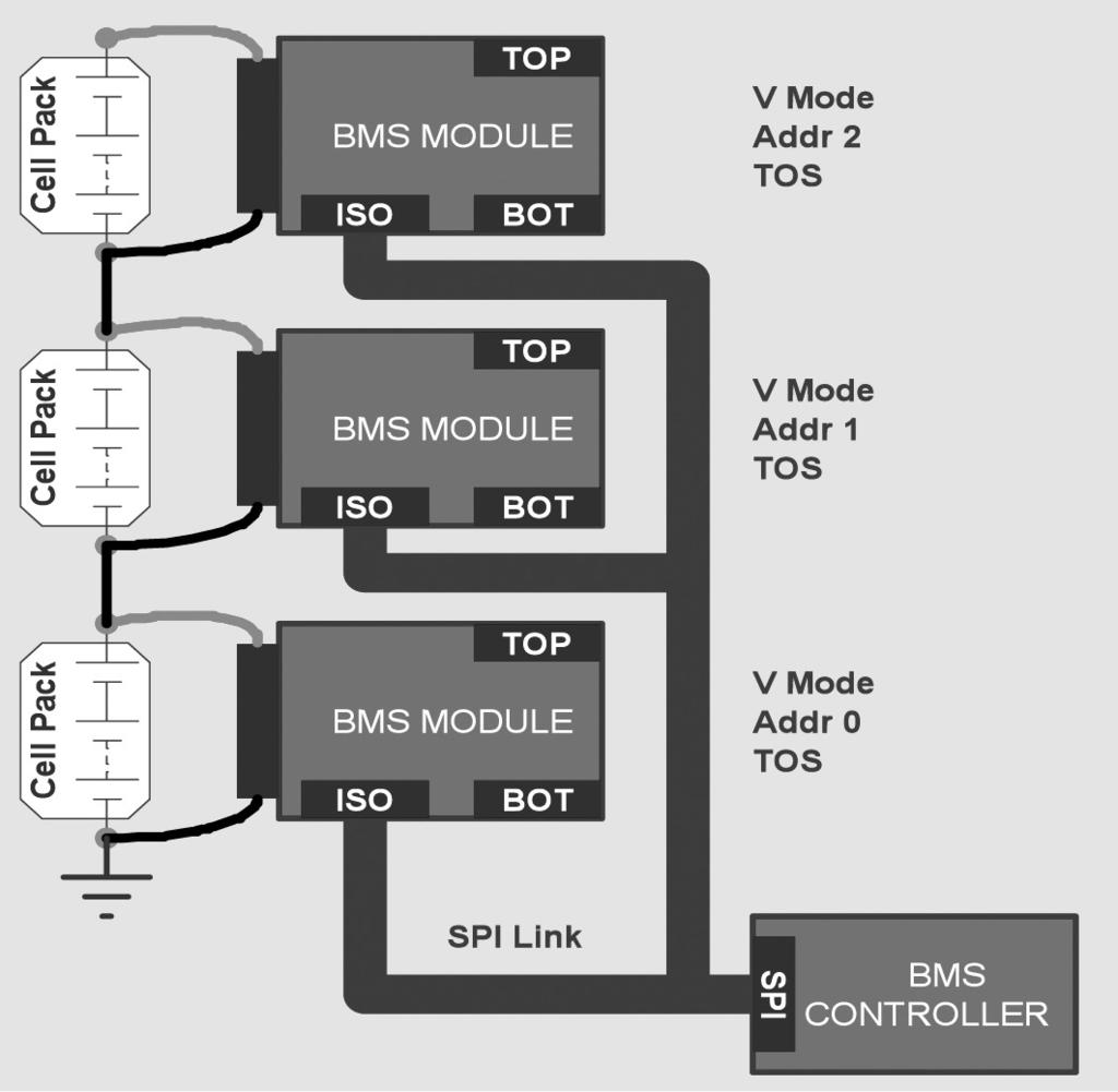 INVESTIGATION ON THE FUNCTIONALITY OF BATTERY MANAGEMENT SYSTEM (BMS BY USING APPLICATION-SPECIFIC INTEGRATED CIRCUIT (ASIC FOR LITHIUM ION PHOSPHATE BATTERY (LiFePO 4 Figure 1.