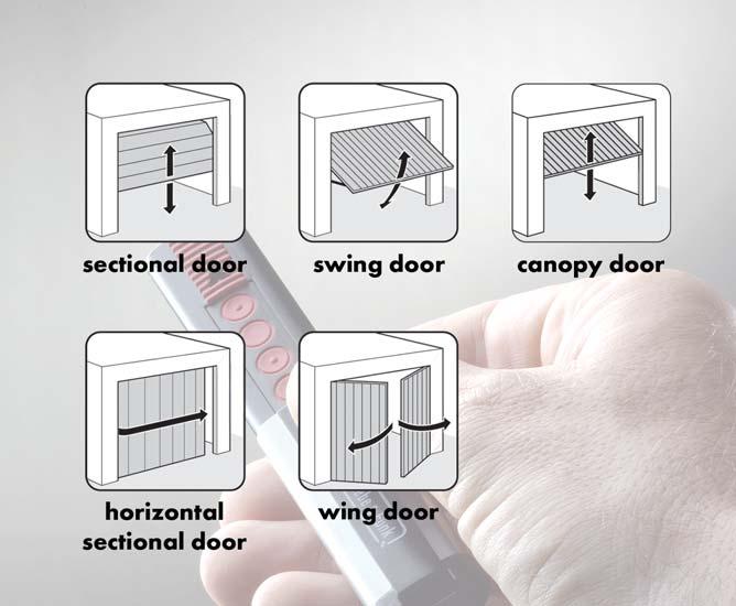 Application area SOMMER garage door operators are suited for the following types of doors: