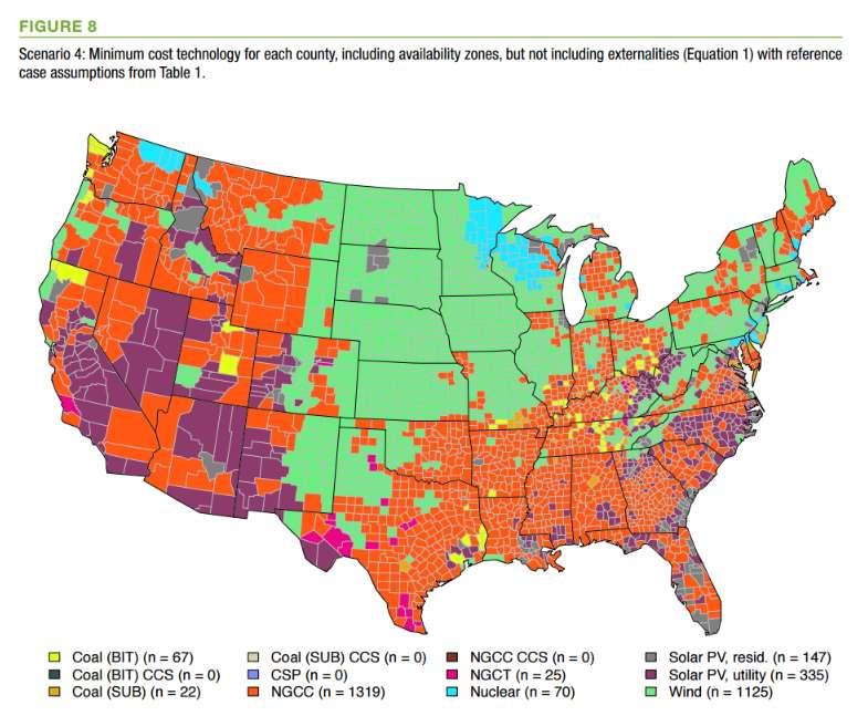 Solar and Wind are Price Competitive With All Other Energy Technologies Map shows the cheapest electricity technology for each county in the United states.