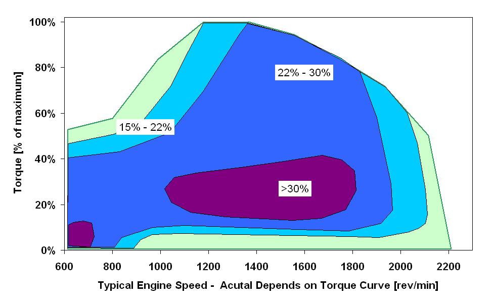 NOx Reduction by Cooled EGR for Heavy Duty Diesel Engines Cooled EGR unlikely to be sufficient