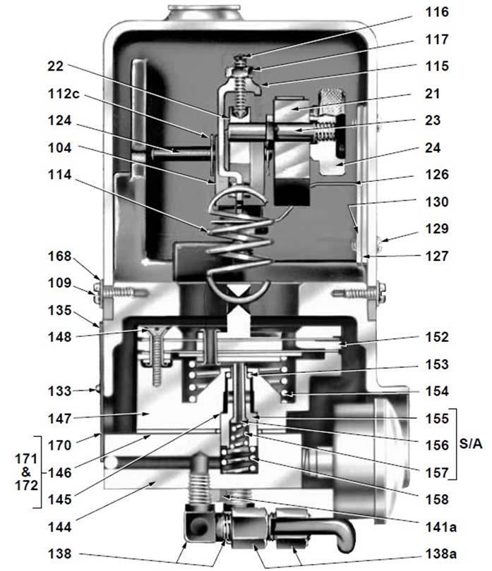 Adjustable Cv actuator and the 7700P positioner 2016 General Electric
