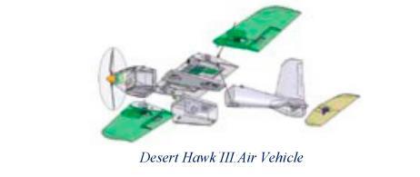 Desert Hawk III UAS Description: The DH3 is made of special polypropylene materials Polypropylene provides for more flexibility and durable finish Kevlar skids located on the nose of the aircraft and