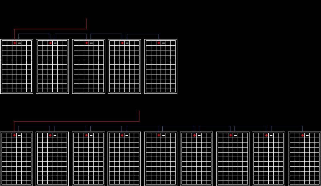 2 Solar Panel Installation 1. Sol-Ark 8K has 2 separate pairs of solar panel inputs. 2. Use the chart to the right to determine how many strings of panels and how many panels per string can be installed.