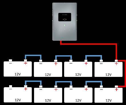 connected to transfer switch will trip when on Gen position.