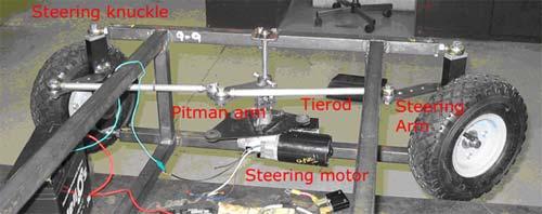 In the picture at right, the steering configuration can be seen on the vehicle itself, and in the bottom picture is a figure displaying how this configuration works. Figure 3: Steering system of NJAV.