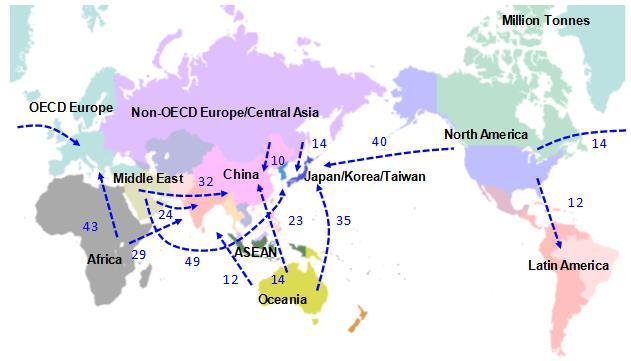 Trade Flow 2040 Projected LNG Trade Flow 2040 Outlook