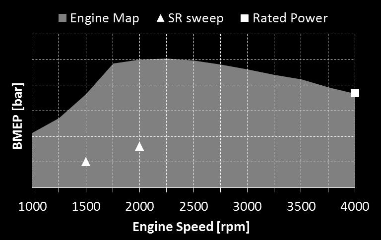 SR sweep analysis (2 swirl ratio levels) for WP1 and WP2 Simulation w/ nominal SR for WP3 (verify rated power