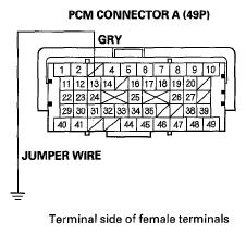 Fig 4: Identifying PCM Connector A Terminal 13 To Body Ground With Jumper Wire 14. Turn the ignition switch to ON (II). Does the A/C compressor click?