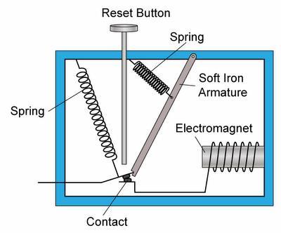 2 Electromagnet An electromagnet is a magnet made by winding a coil of insulated wires around a soft iron