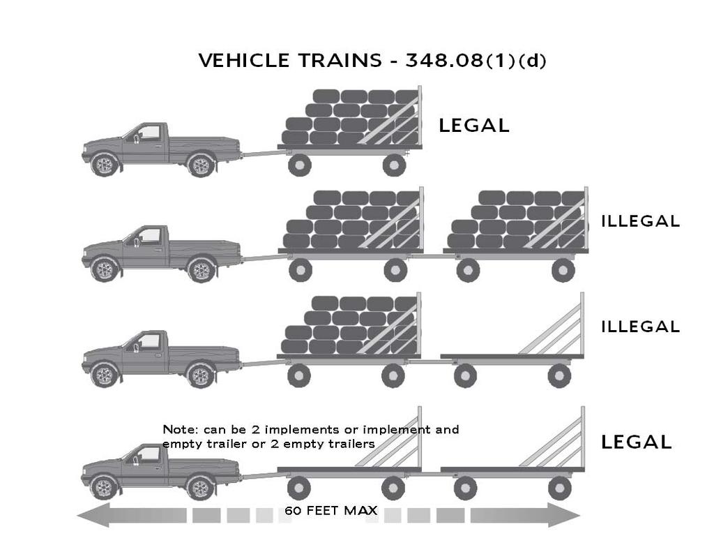Vehicle trains- Truck and