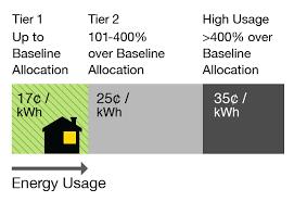 Tiered (or Step) Rate Can be increasing or decreasing depending on energy utility s goals Increasing tiers rates
