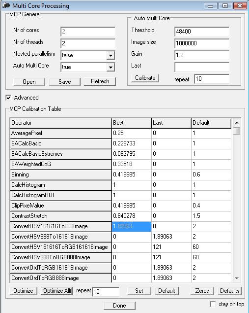Multi Core Processing in Demonstration MCP calibration