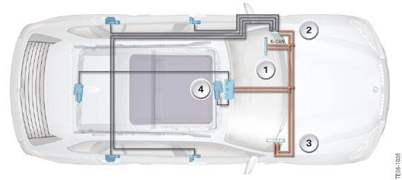 System Components The panorama glass sunroof in the E70 comprises mechanical and electrical components.