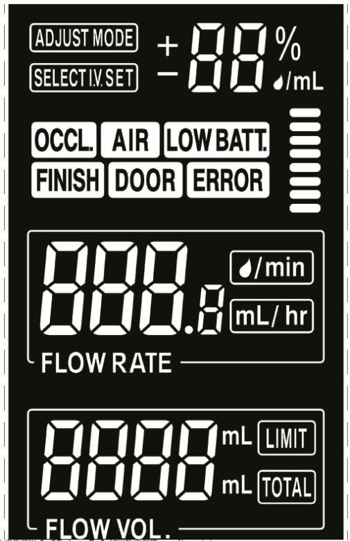Plus or minus: Press (+) to increase or ( ) to decrease data. Clear: Press to clear the alarm or the setting parameter to zero. Power indicator: When illuminates, power is supplied by battery.