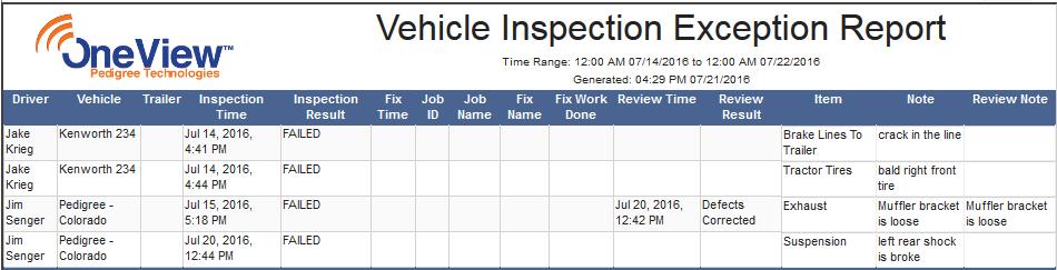 and the review of the inspection failure.